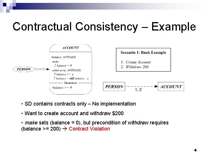 Constant Contract Example Contractual Consistency Between BON Static and Dynamic Diagrams