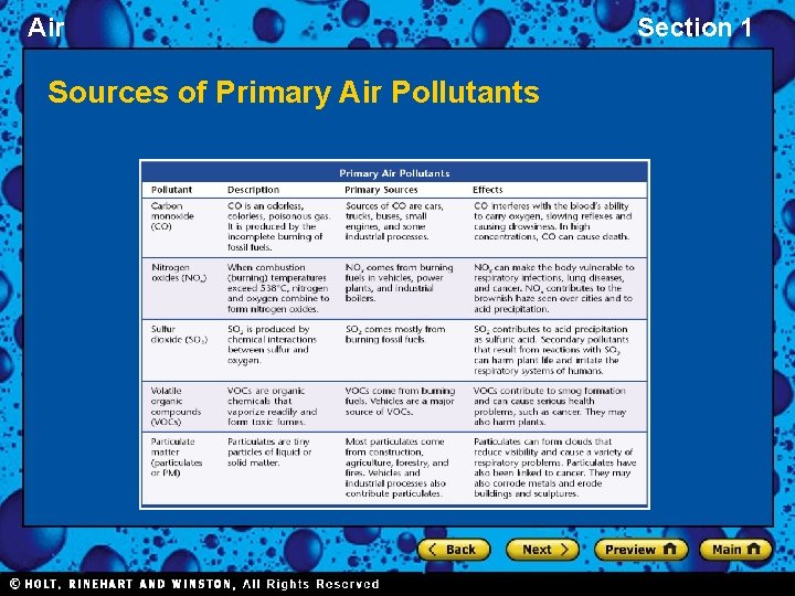 Air Sources of Primary Air Pollutants Section 1 