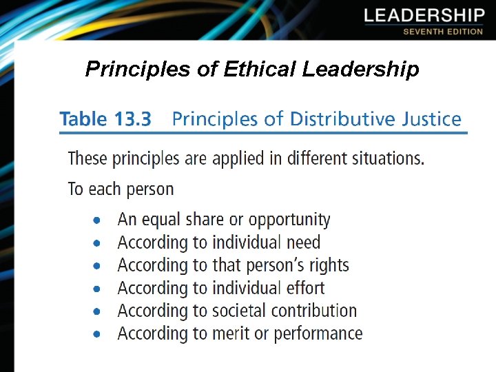 Principles of Ethical Leadership 