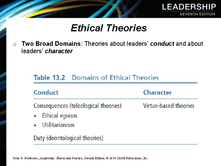 Ethical Theories ÷ Two Broad Domains: Theories about leaders’ conduct and about leaders’ character
