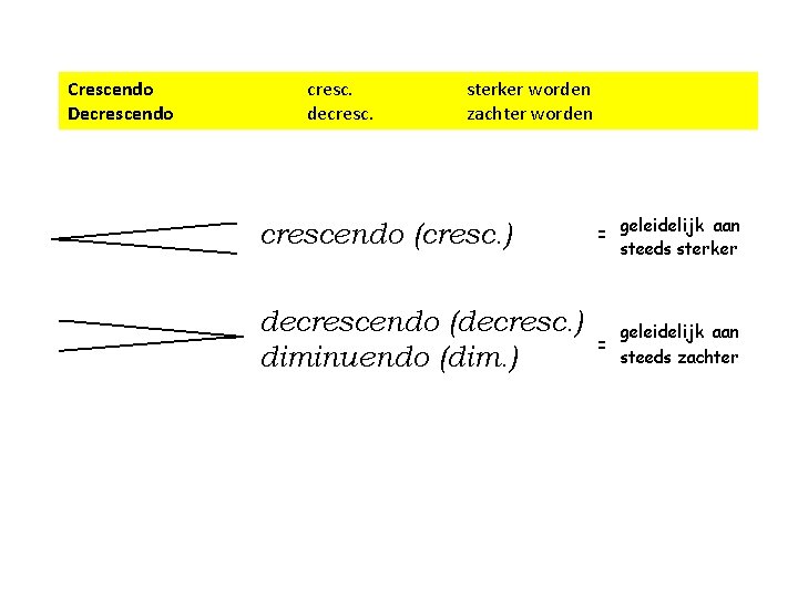 Crescendo Decrescendo cresc. decresc. sterker worden zachter worden 