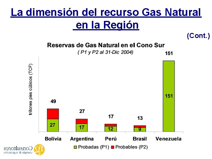 La dimensión del recurso Gas Natural en la Región (Cont. ) 