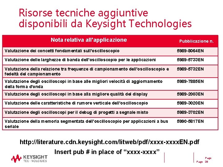 Risorse tecniche aggiuntive disponibili da Keysight Technologies Nota relativa all'applicazione Pubblicazione n. Valutazione dei