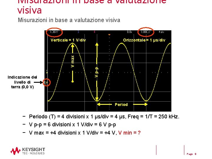 Misurazioni in base a valutazione visiva Indicazione del livello di terra (0, 0 V)