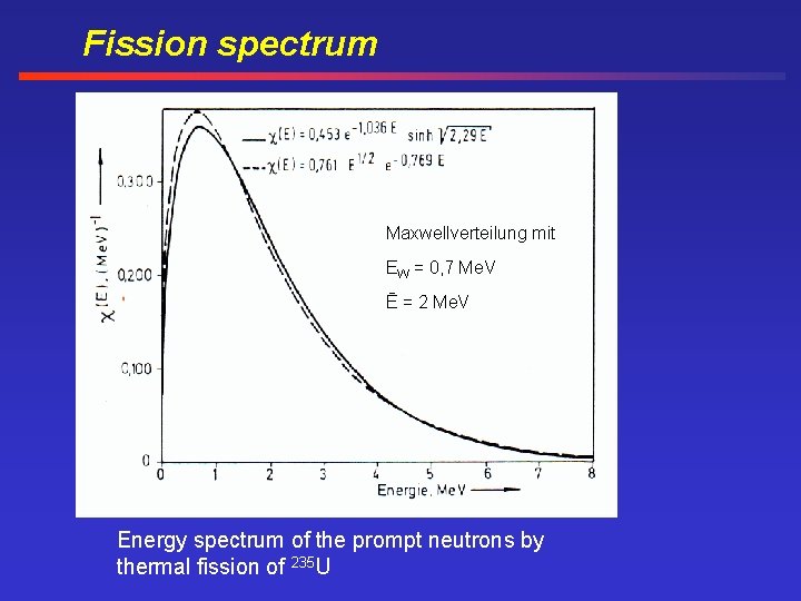 Fission spectrum Maxwellverteilung mit EW = 0, 7 Me. V Ē = 2 Me.