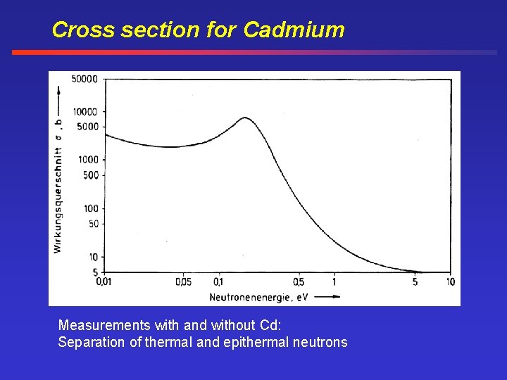 Cross section for Cadmium Measurements with and without Cd: Separation of thermal and epithermal