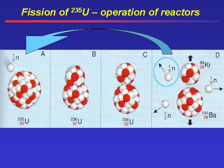 Fission of 235 U – operation of reactors 