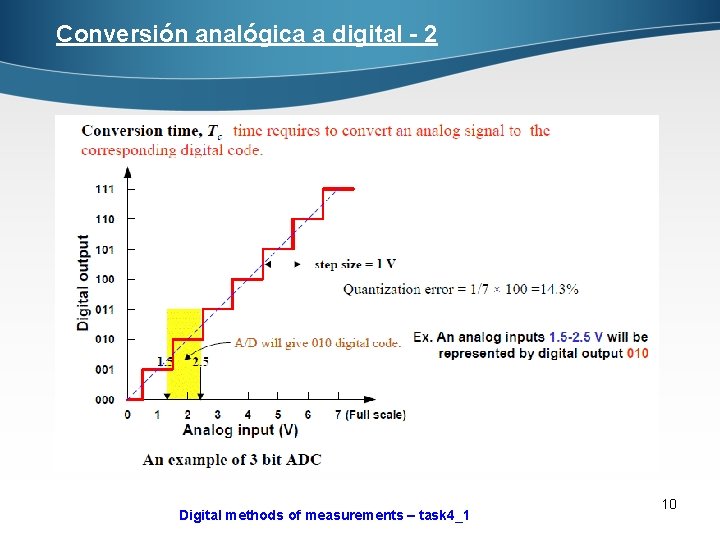 Conversión analógica a digital - 2 Digital methods of measurements – task 4_1 10