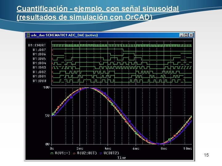 Cuantificación - ejemplo, con señal sinusoidal (resultados de simulación con Or. CAD) Digital methods