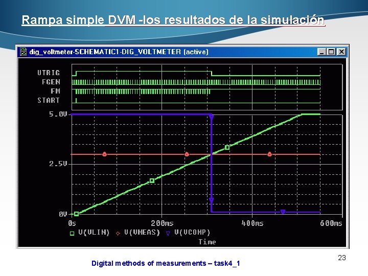 Rampa simple DVM -los resultados de la simulación Digital methods of measurements – task