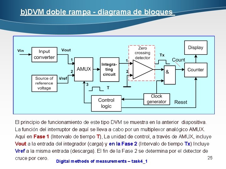 b)DVM doble rampa - diagrama de bloques El principio de funcionamiento de este tipo