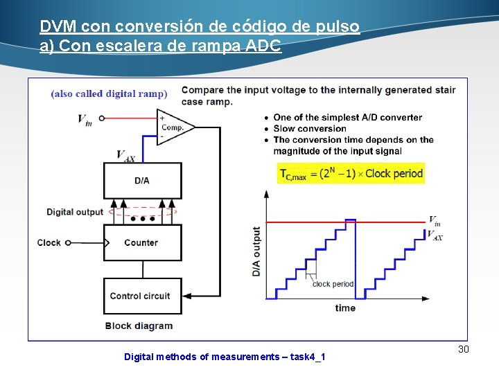 DVM conversión de código de pulso а) Con escalera de rampa ADC Digital methods