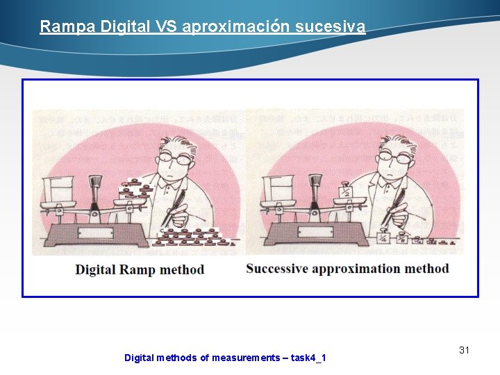 Rampa Digital VS aproximación sucesiva Digital methods of measurements – task 4_1 31 