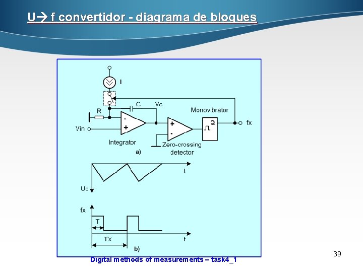 U f convertidor - diagrama de bloques Digital methods of measurements – task 4_1