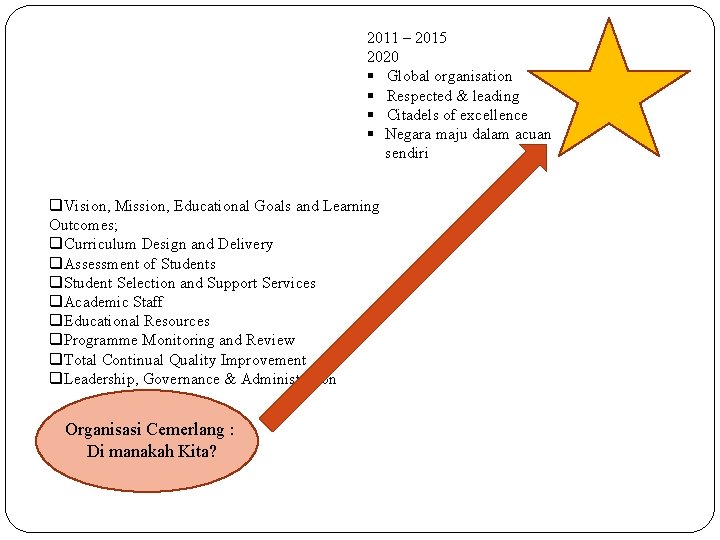 2011 – 2015 2020 § Global organisation § Respected & leading § Citadels of