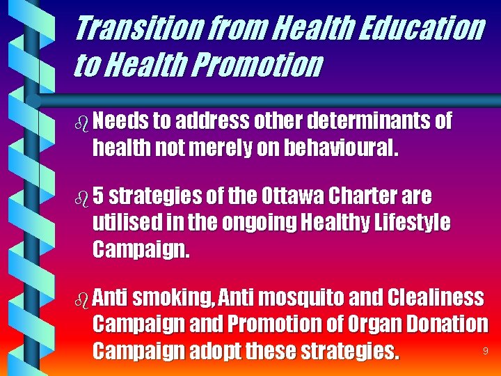 Transition from Health Education to Health Promotion b Needs to address other determinants of Transition from Health Education to Health Promotion b Needs to address other determinants of