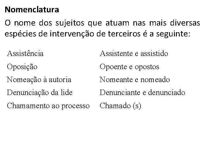 Nomenclatura O nome dos sujeitos que atuam nas mais diversas espécies de intervenção de