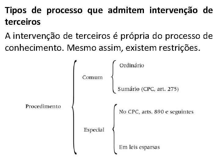 Tipos de processo que admitem intervenção de terceiros A intervenção de terceiros é própria