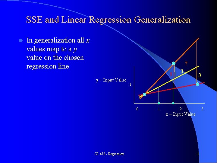 SSE and Linear Regression Generalization l In generalization all x values map to a SSE and Linear Regression Generalization l In generalization all x values map to a