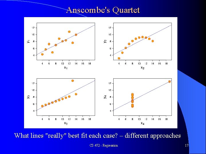 Anscombe's Quartet What lines "really" best fit each case? – different approaches CS 472 Anscombe's Quartet What lines "really" best fit each case? – different approaches CS 472