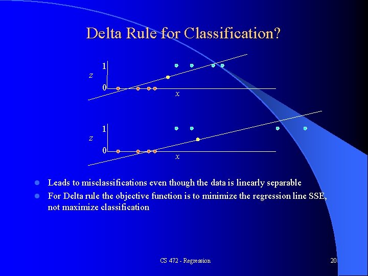 Delta Rule for Classification? z 1 0 z x 1 0 x Leads to Delta Rule for Classification? z 1 0 z x 1 0 x Leads to