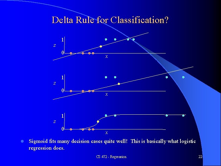 Delta Rule for Classification? z 1 0 z x 1 0 l x x Delta Rule for Classification? z 1 0 z x 1 0 l x x