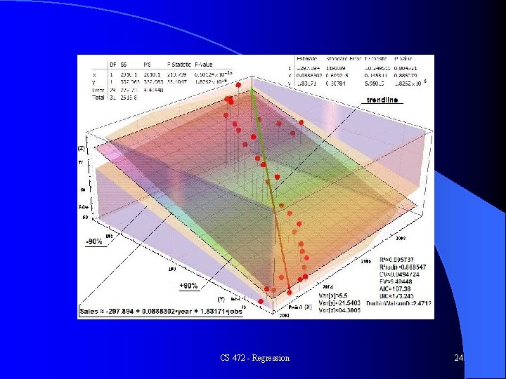CS 472 - Regression 24 CS 472 - Regression 24