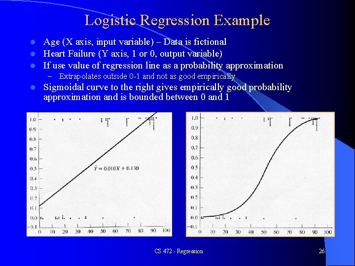 Logistic Regression Example l l l Age (X axis, input variable) – Data is Logistic Regression Example l l l Age (X axis, input variable) – Data is