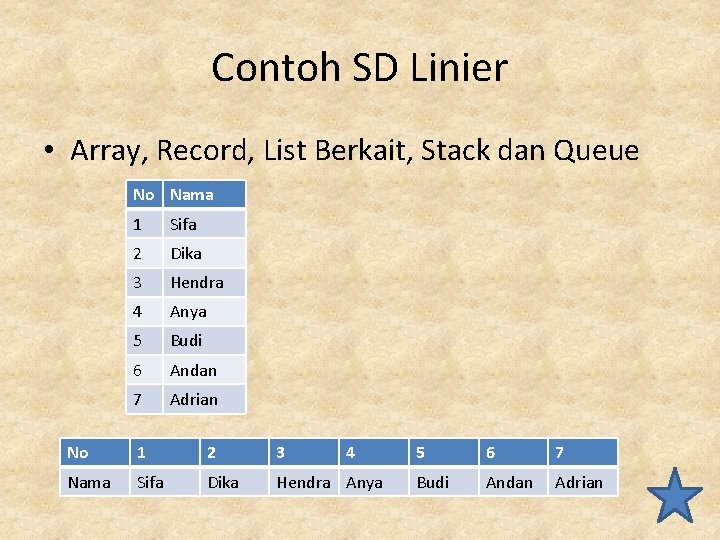 Contoh SD Linier • Array, Record, List Berkait, Stack dan Queue No Nama 1