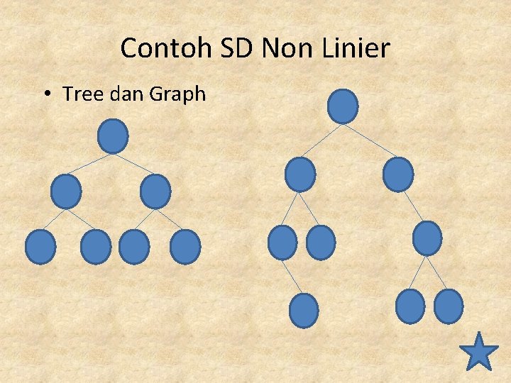 Contoh SD Non Linier • Tree dan Graph 