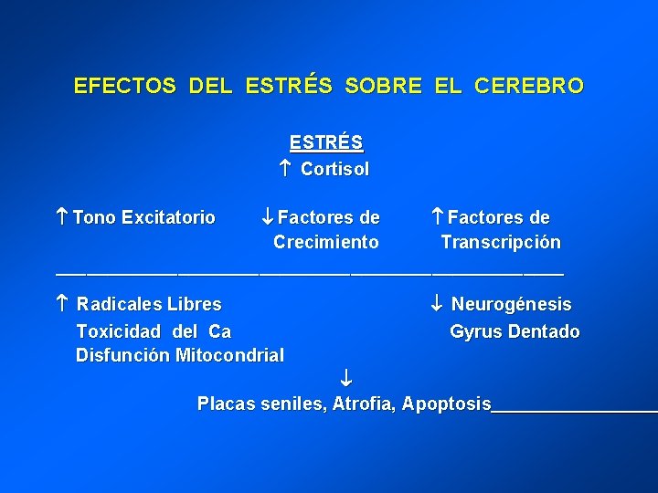 EFECTOS DEL ESTRÉS SOBRE EL CEREBRO ESTRÉS Cortisol Tono Excitatorio Factores de Crecimiento Transcripción