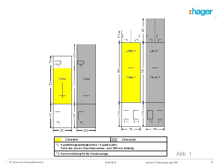 Zählerfeld Zählerplatz *) Hauptleitungsabzweigklemme / Hauptschalter; Höhe des oberen Anschlussraumes: auch 300 mm zulässig