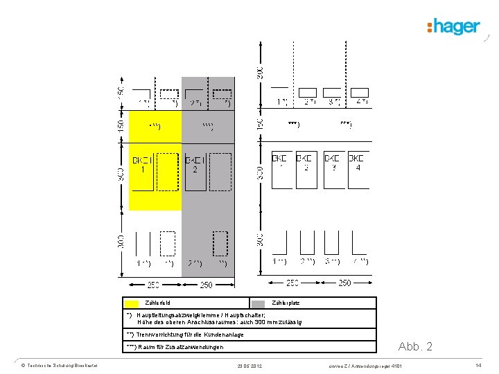 Zählerfeld Zählerplatz *) Hauptleitungsabzweigklemme / Hauptschalter; Höhe des oberen Anschlussraumes: auch 300 mm zulässig