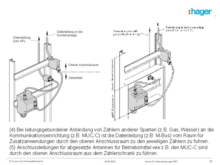 (4) Bei leitungsgebundener Anbindung von Zählern anderer Sparten (z. B. Gas, Wasser) an die