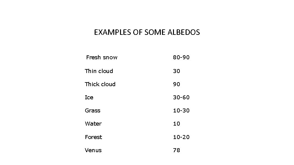 EXAMPLES OF SOME ALBEDOS Fresh snow 80 -90 Thin cloud 30 Thick cloud 90 EXAMPLES OF SOME ALBEDOS Fresh snow 80 -90 Thin cloud 30 Thick cloud 90