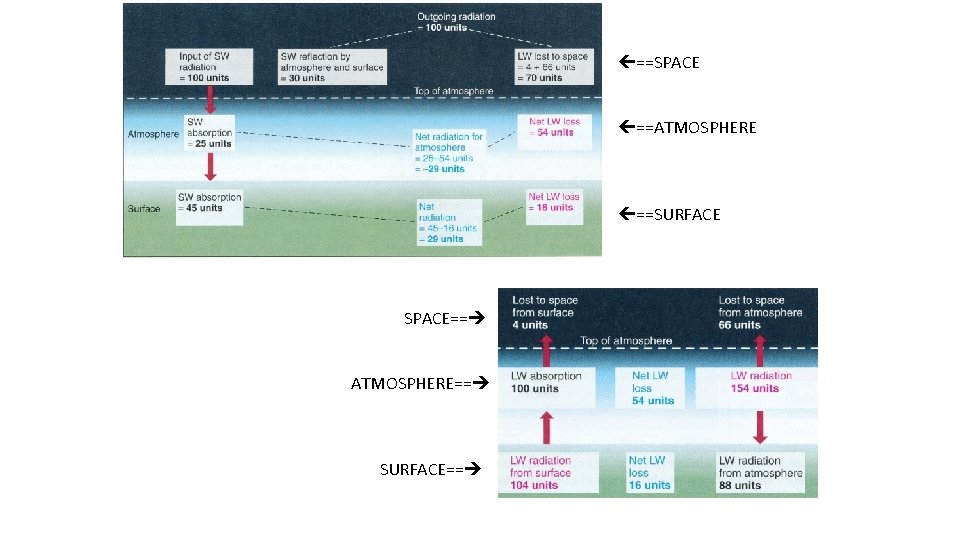 ==SPACE ==ATMOSPHERE ==SURFACE SPACE== ATMOSPHERE== SURFACE== ==SPACE ==ATMOSPHERE ==SURFACE SPACE== ATMOSPHERE== SURFACE==