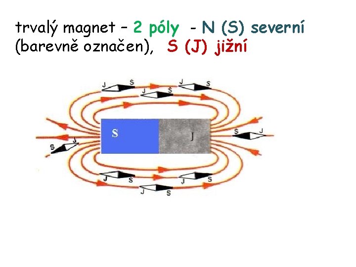 trvalý magnet – 2 póly - N (S) severní (barevně označen), S (J) jižní