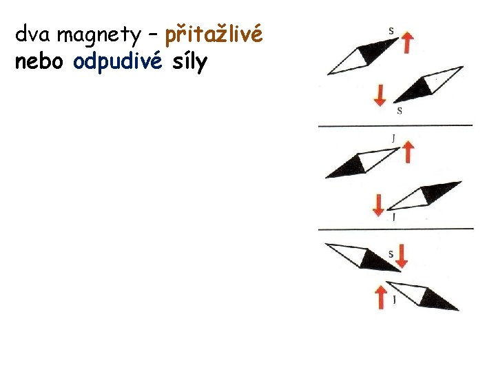 dva magnety – přitažlivé nebo odpudivé síly 