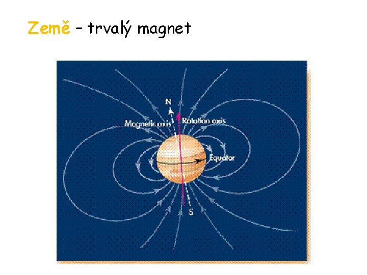 Země – trvalý magnet 