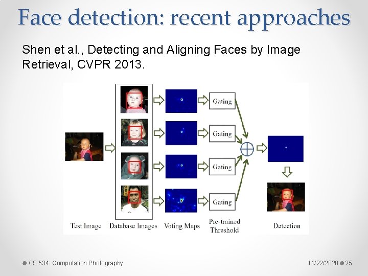 Face detection: recent approaches Shen et al. , Detecting and Aligning Faces by Image