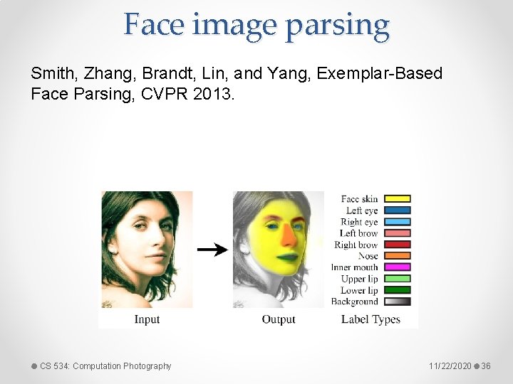 Face image parsing Smith, Zhang, Brandt, Lin, and Yang, Exemplar-Based Face Parsing, CVPR 2013.