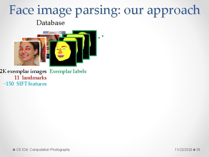 Face image parsing: our approach Database … 2 K exemplar images Exemplar labels 11