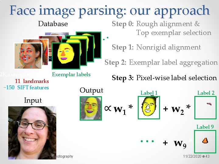 Face image parsing: our approach Step 0: Rough alignment & Top exemplar selection Database