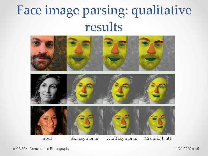 Face image parsing: qualitative results Input CS 534: Computation Photography Soft segments + Hard