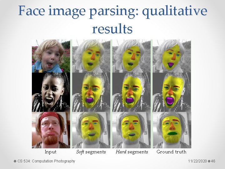 Face image parsing: qualitative results Input CS 534: Computation Photography Soft segments + Hard
