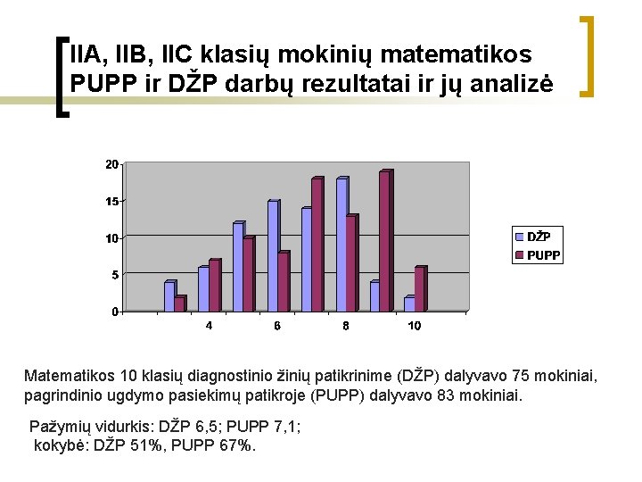 IIA, IIB, IIC klasių mokinių matematikos PUPP ir DŽP darbų rezultatai ir jų analizė