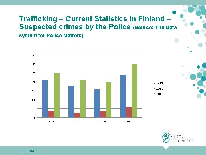 Trafficking – Current Statistics in Finland – Suspected crimes by the Police (Source: The