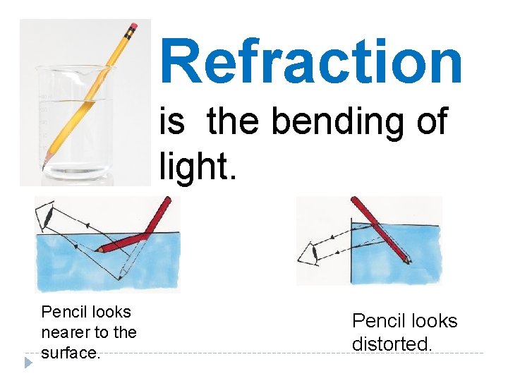 Refraction is the bending of light. Pencil looks nearer to the surface. Pencil looks Refraction is the bending of light. Pencil looks nearer to the surface. Pencil looks