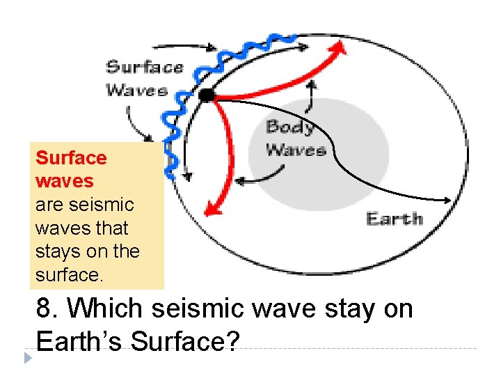 Surface waves are seismic waves that stays on the surface. 8. Which seismic wave Surface waves are seismic waves that stays on the surface. 8. Which seismic wave