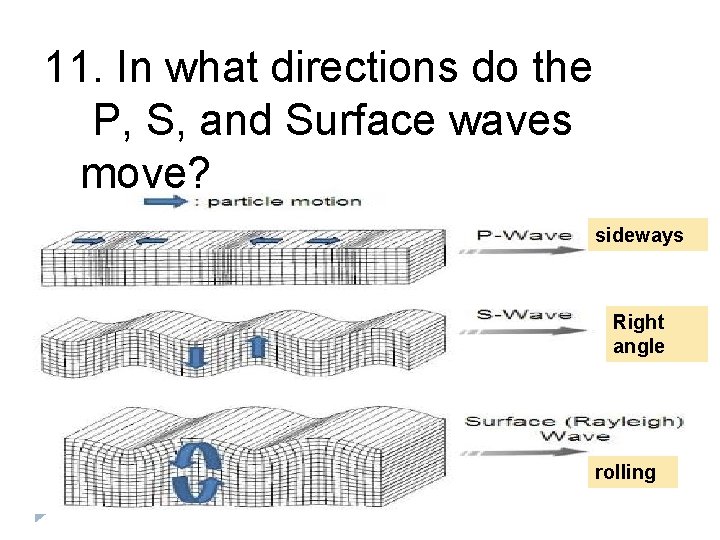 11. In what directions do the P, S, and Surface waves move? sideways Right 11. In what directions do the P, S, and Surface waves move? sideways Right